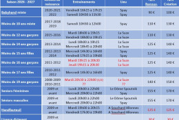 Tarifs licences et horaires des entrainements